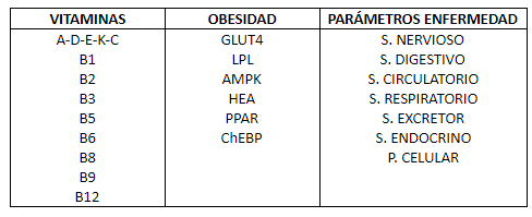 test-alergias-alimentarias-genetico